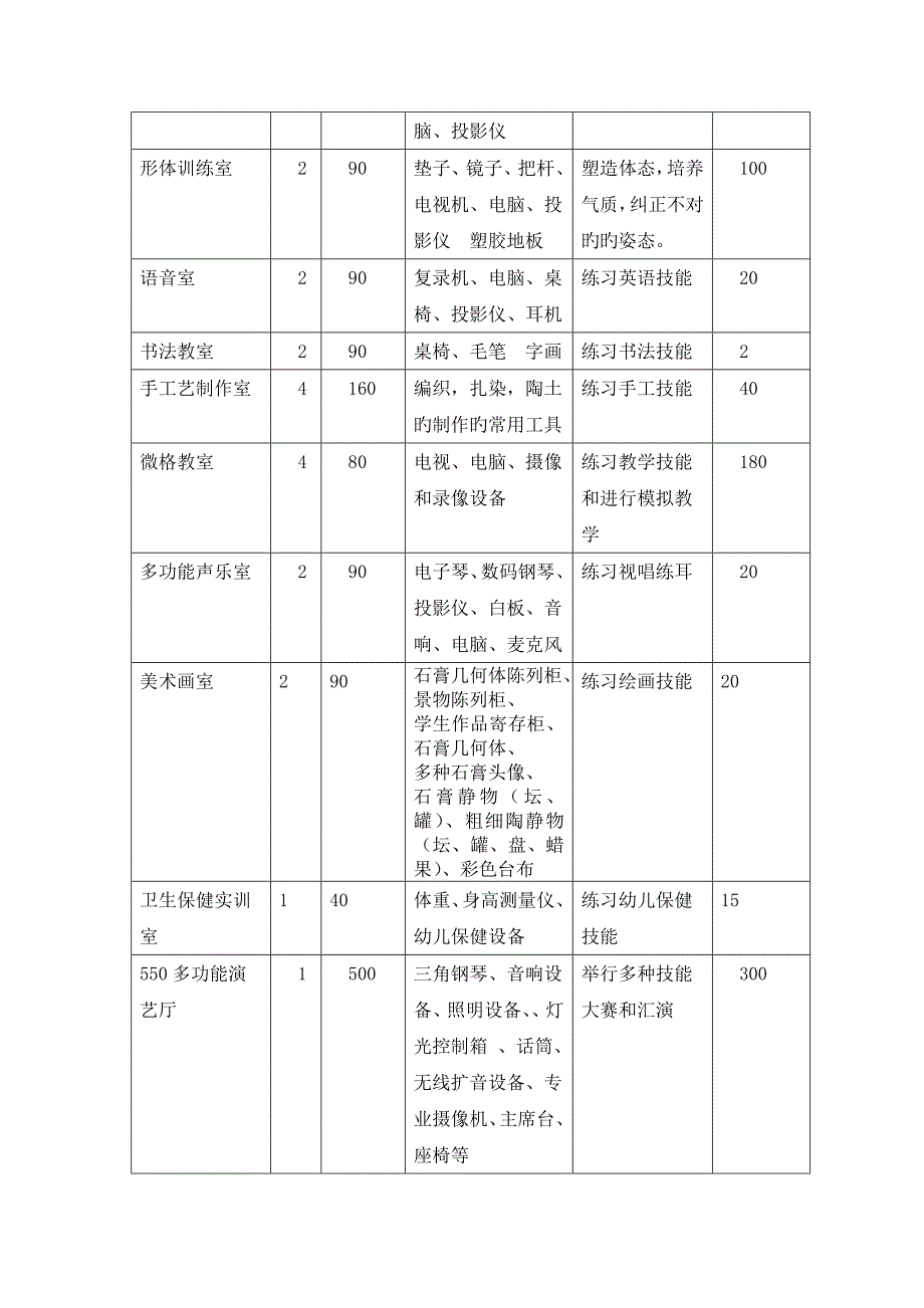 学前教育专业实训室建设规划.doc_第2页