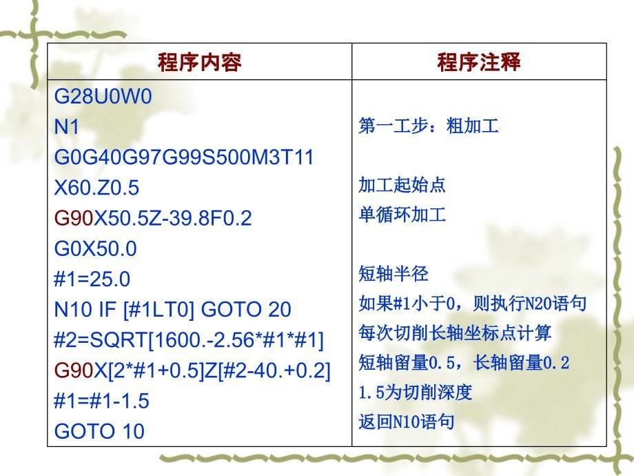 FANUC0i系统-宏程序例_第5页