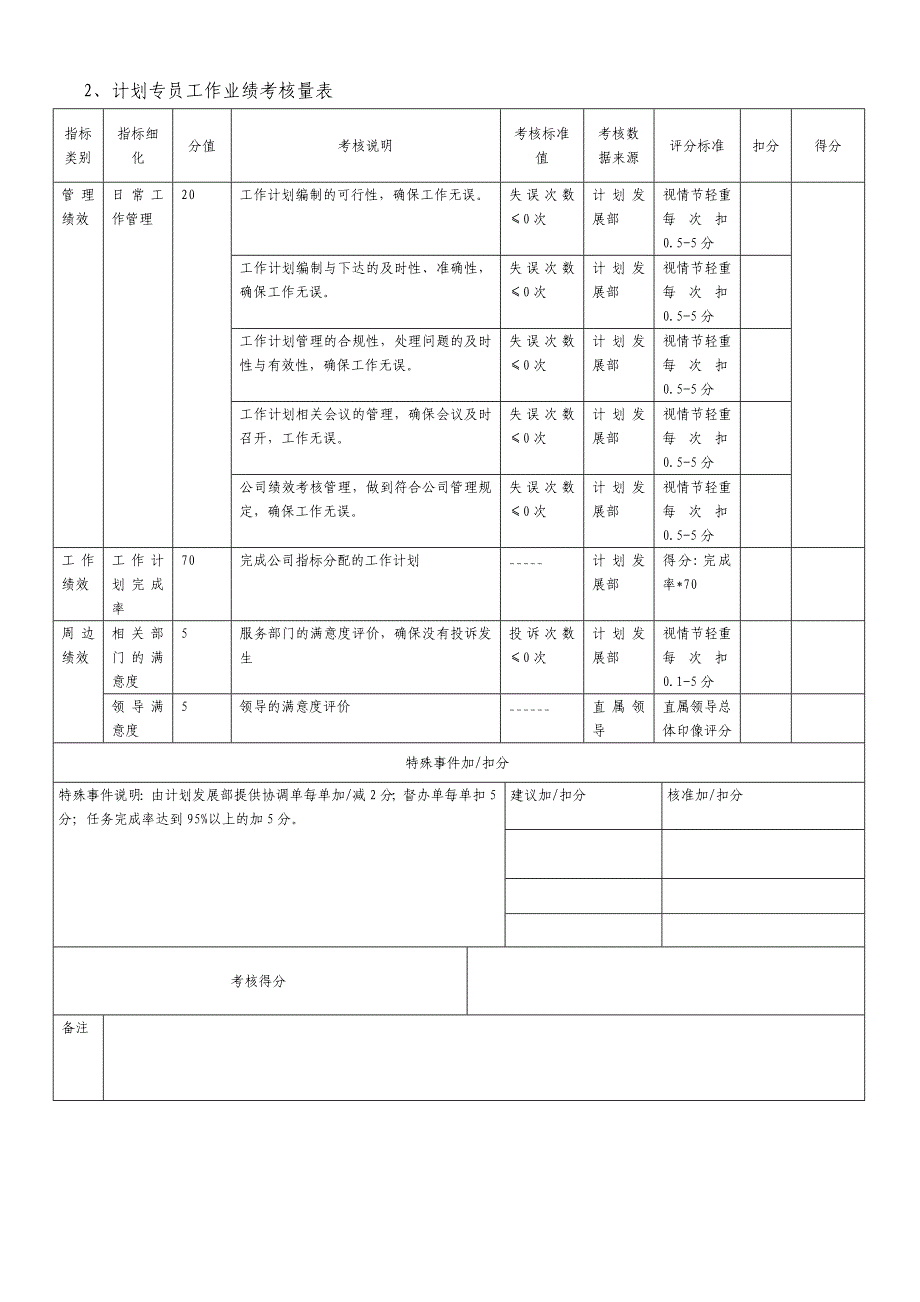 企业计划部岗位职责与关键绩效考核 模板.doc_第4页