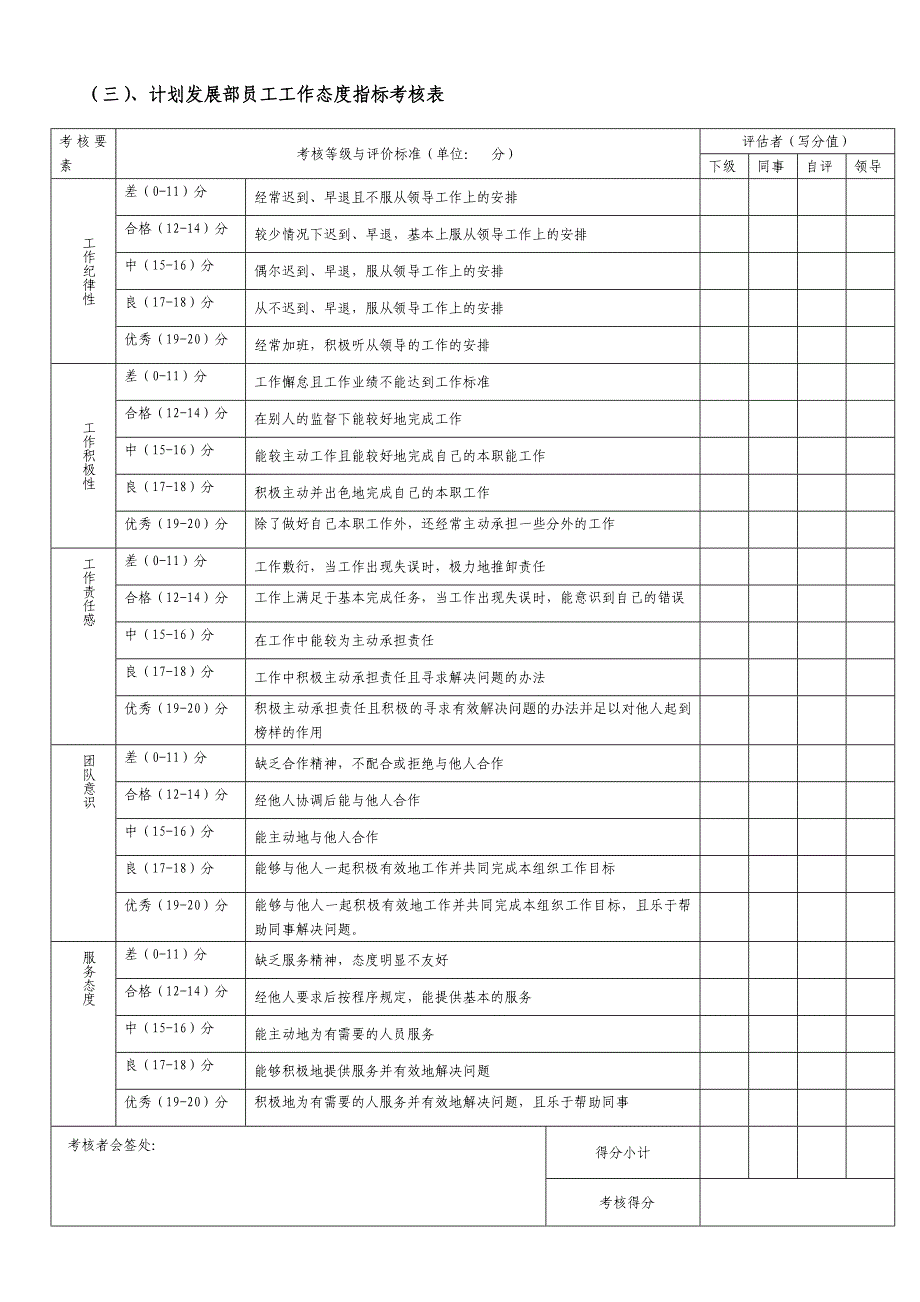 企业计划部岗位职责与关键绩效考核 模板.doc_第5页