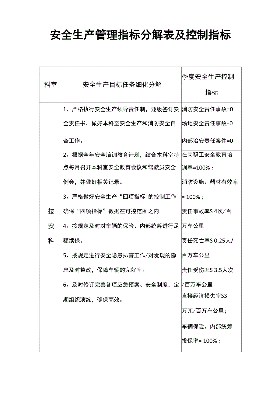 安全系统生产管理系统指标分解表及控制指标_第1页