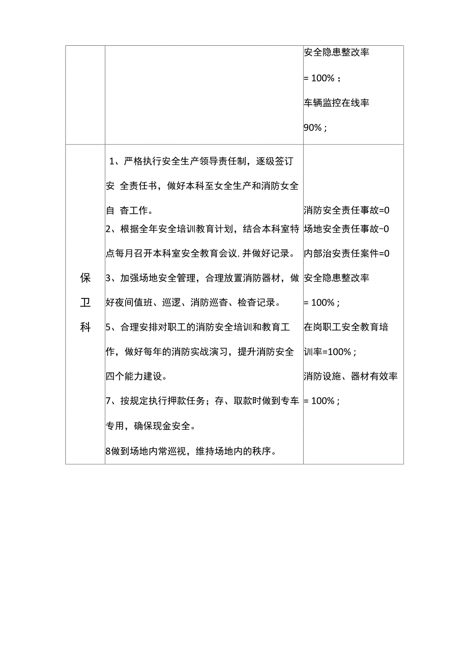 安全系统生产管理系统指标分解表及控制指标_第2页