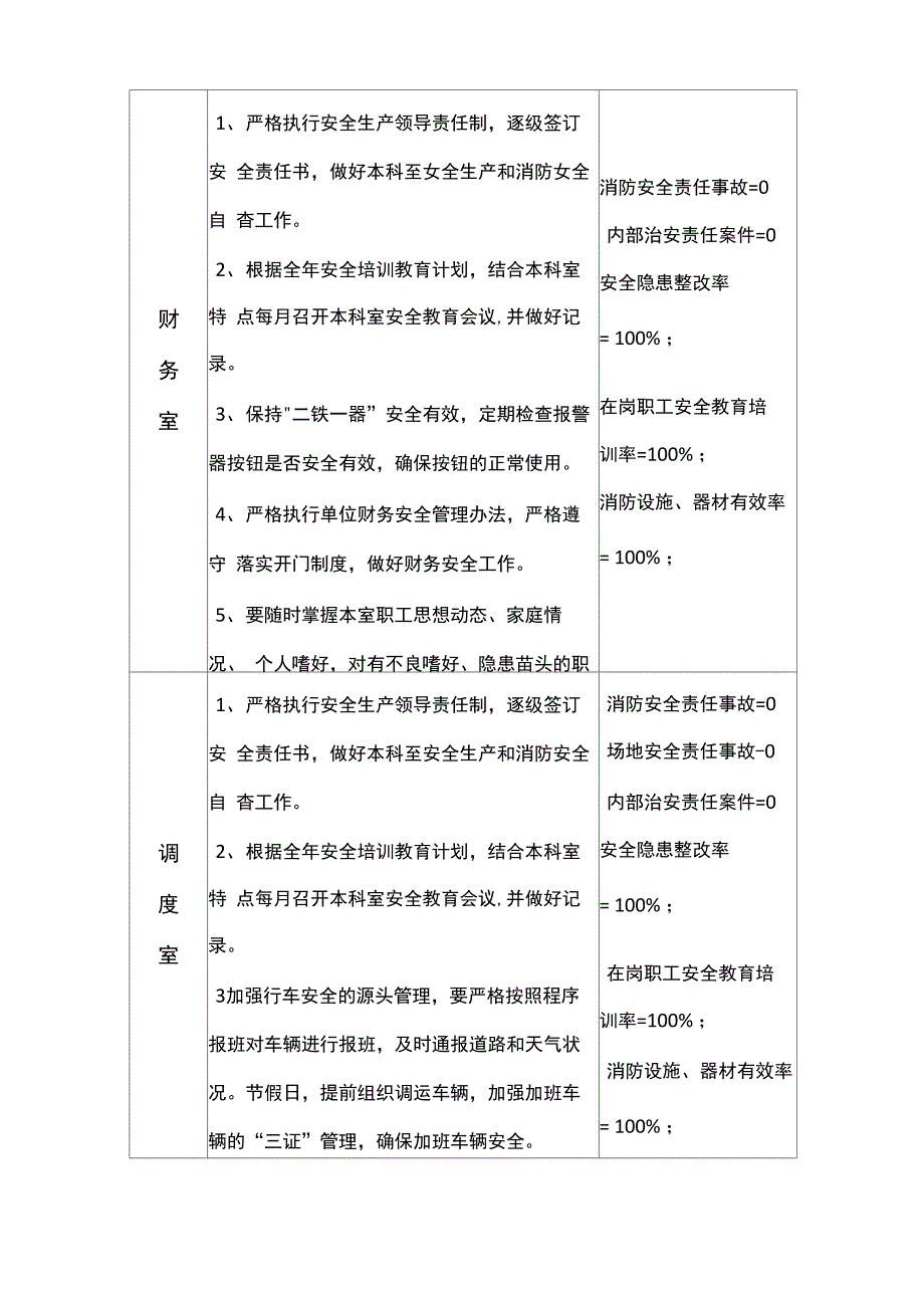 安全系统生产管理系统指标分解表及控制指标_第3页