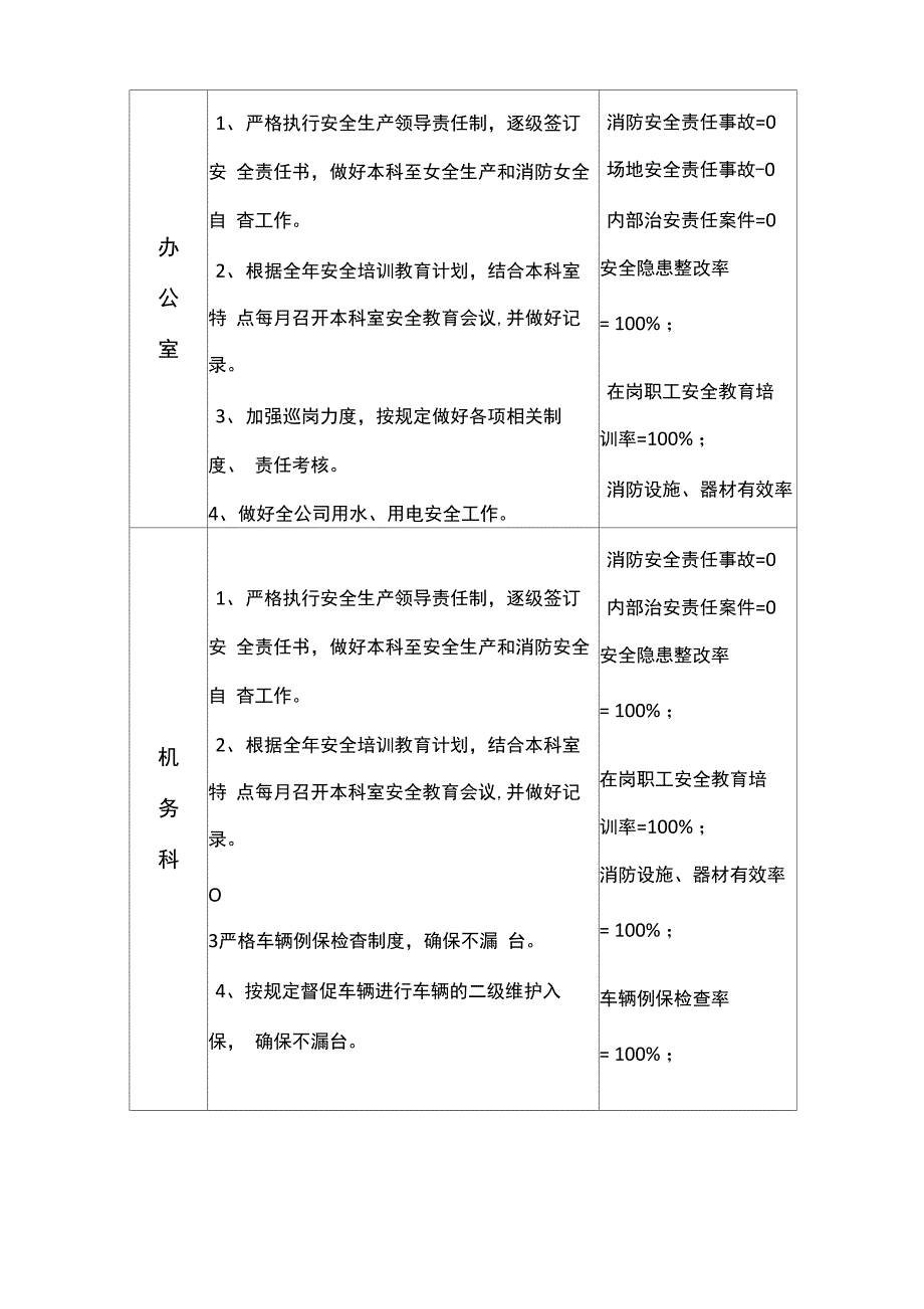 安全系统生产管理系统指标分解表及控制指标_第4页