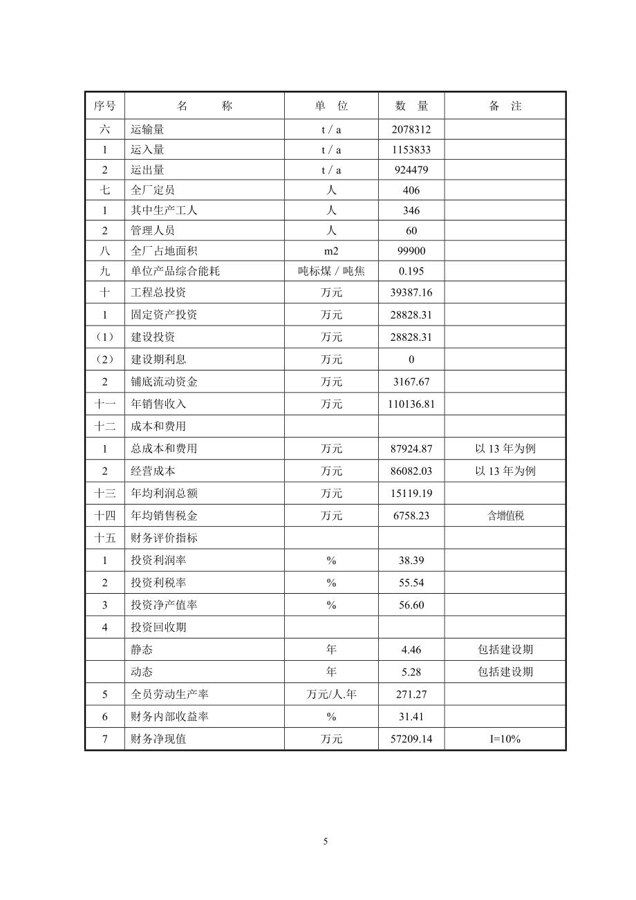 年产80万吨煤焦化工程可行性分析研究报告.doc_第5页