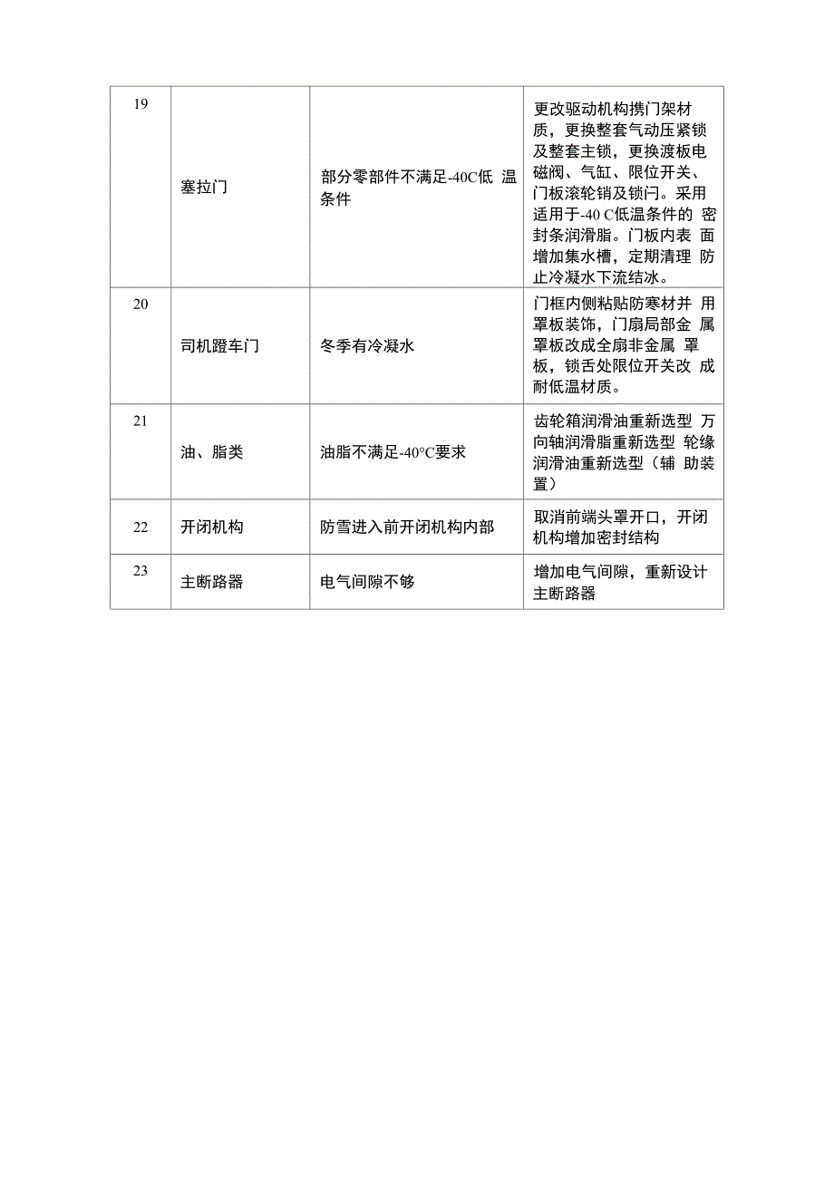 CRH5G高寒动车组与CRH5A型动车组的主要区别_第4页