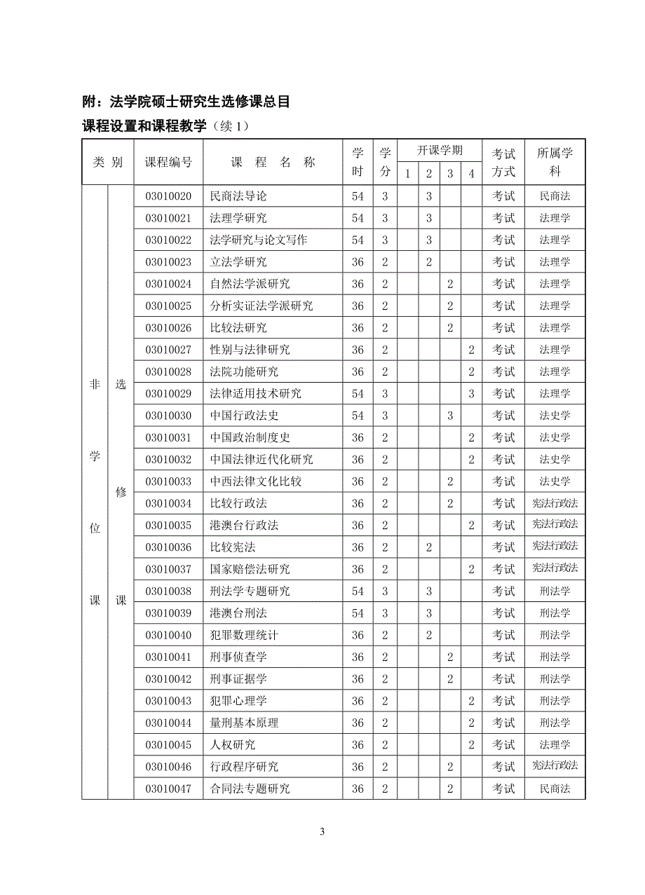 苏州大学法律硕士研究生培养方案_第3页