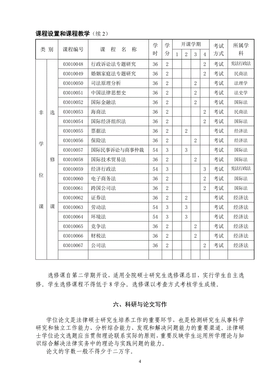 苏州大学法律硕士研究生培养方案_第4页