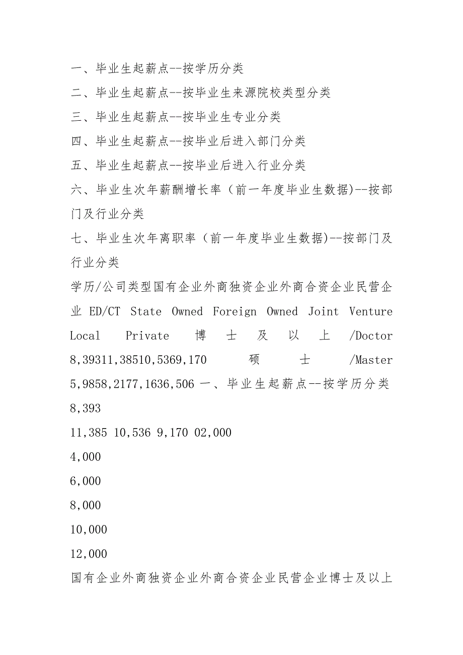 2021天津地区毕业生薪酬调查报告_第2页