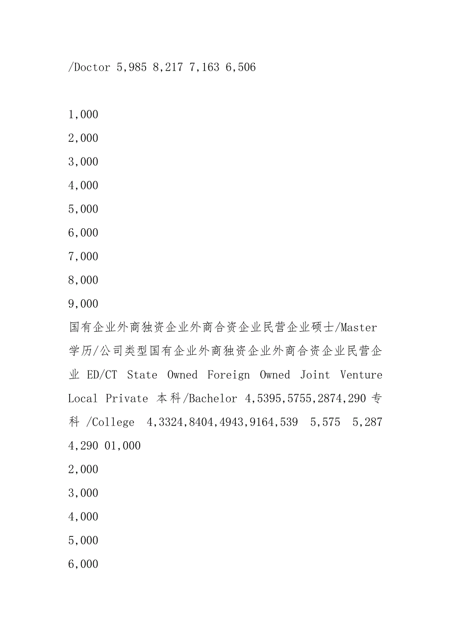 2021天津地区毕业生薪酬调查报告_第3页