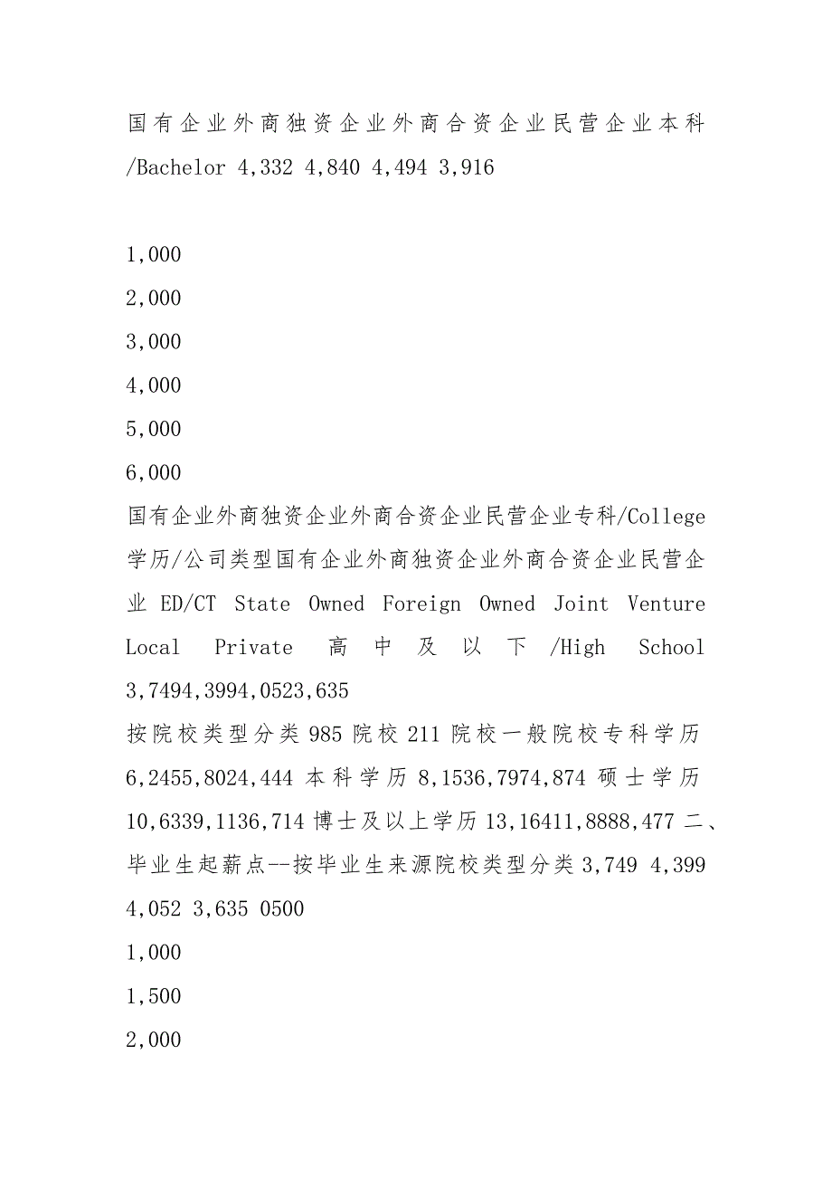 2021天津地区毕业生薪酬调查报告_第4页