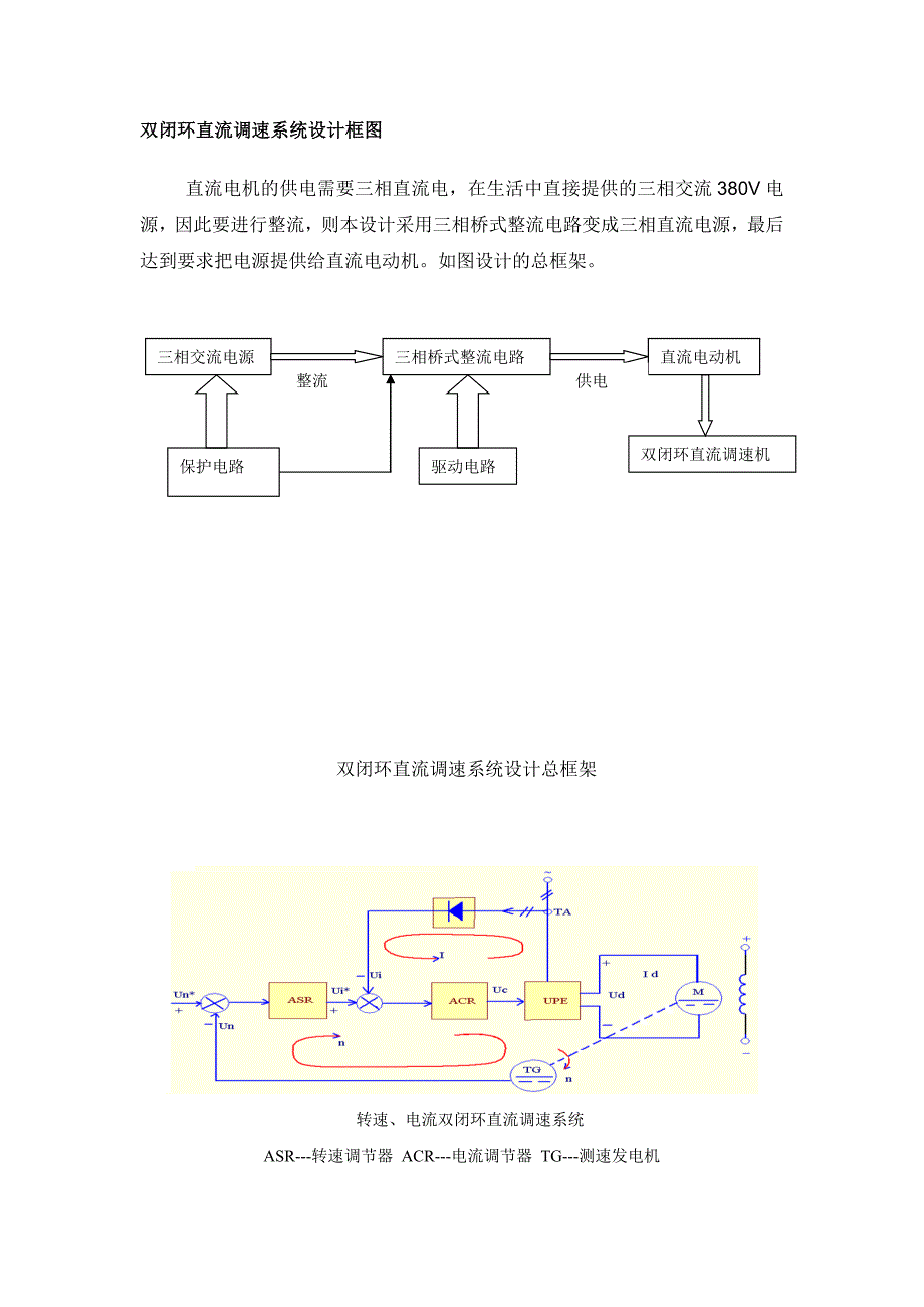 双闭环直流电动机数字调速系统设计_第2页