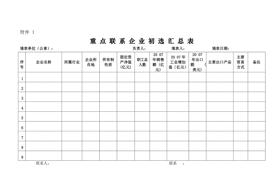 重点联络企业初选汇总表_第1页