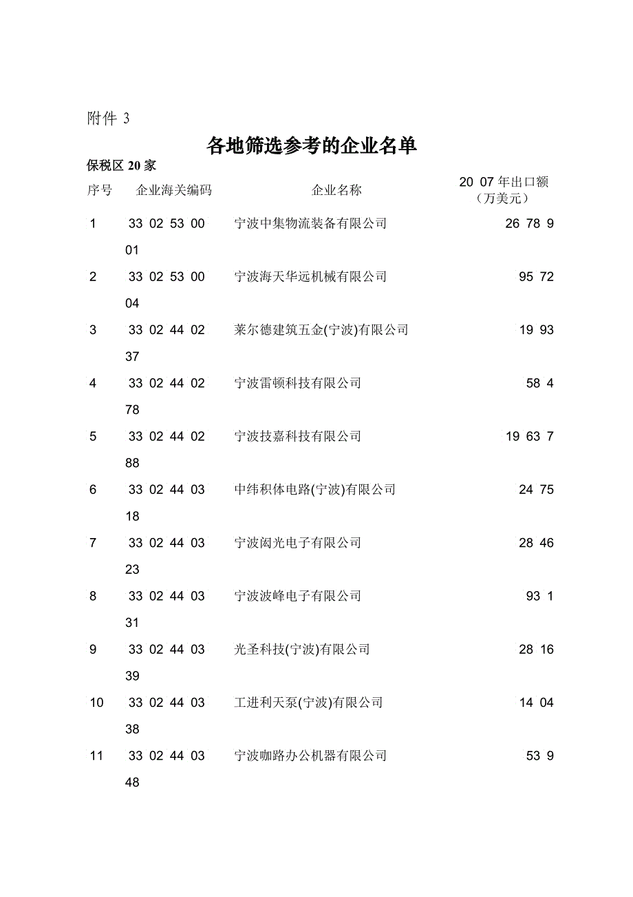 重点联络企业初选汇总表_第3页