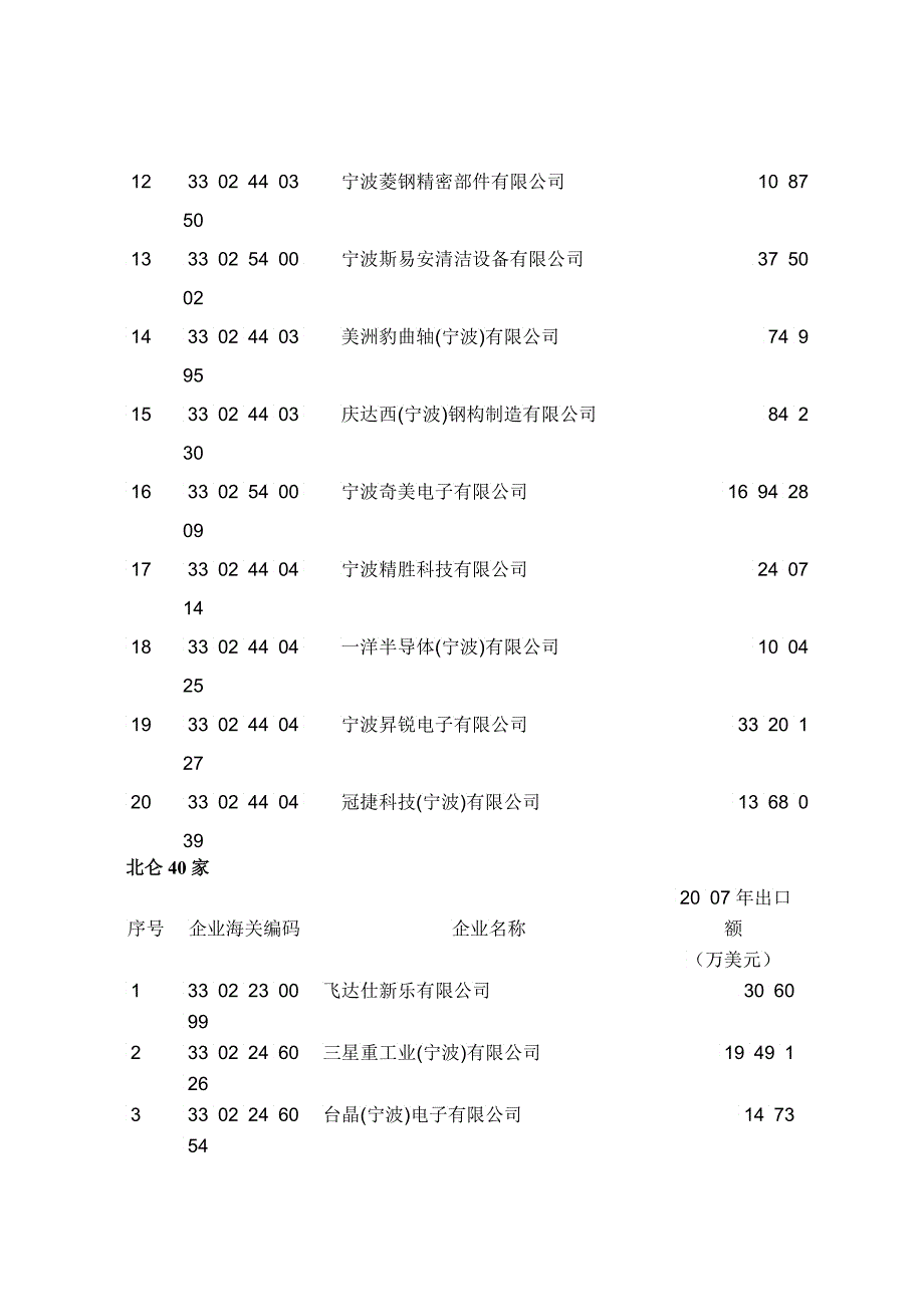 重点联络企业初选汇总表_第4页