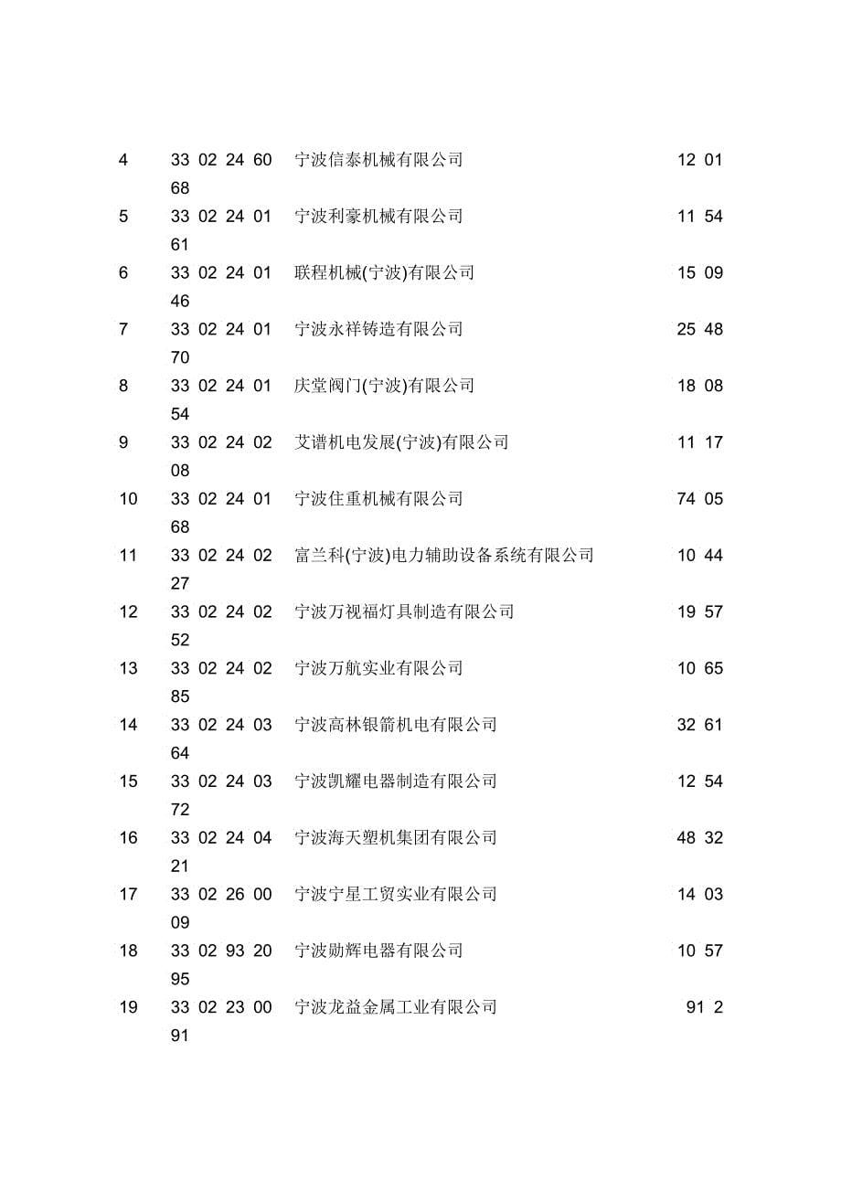 重点联络企业初选汇总表_第5页