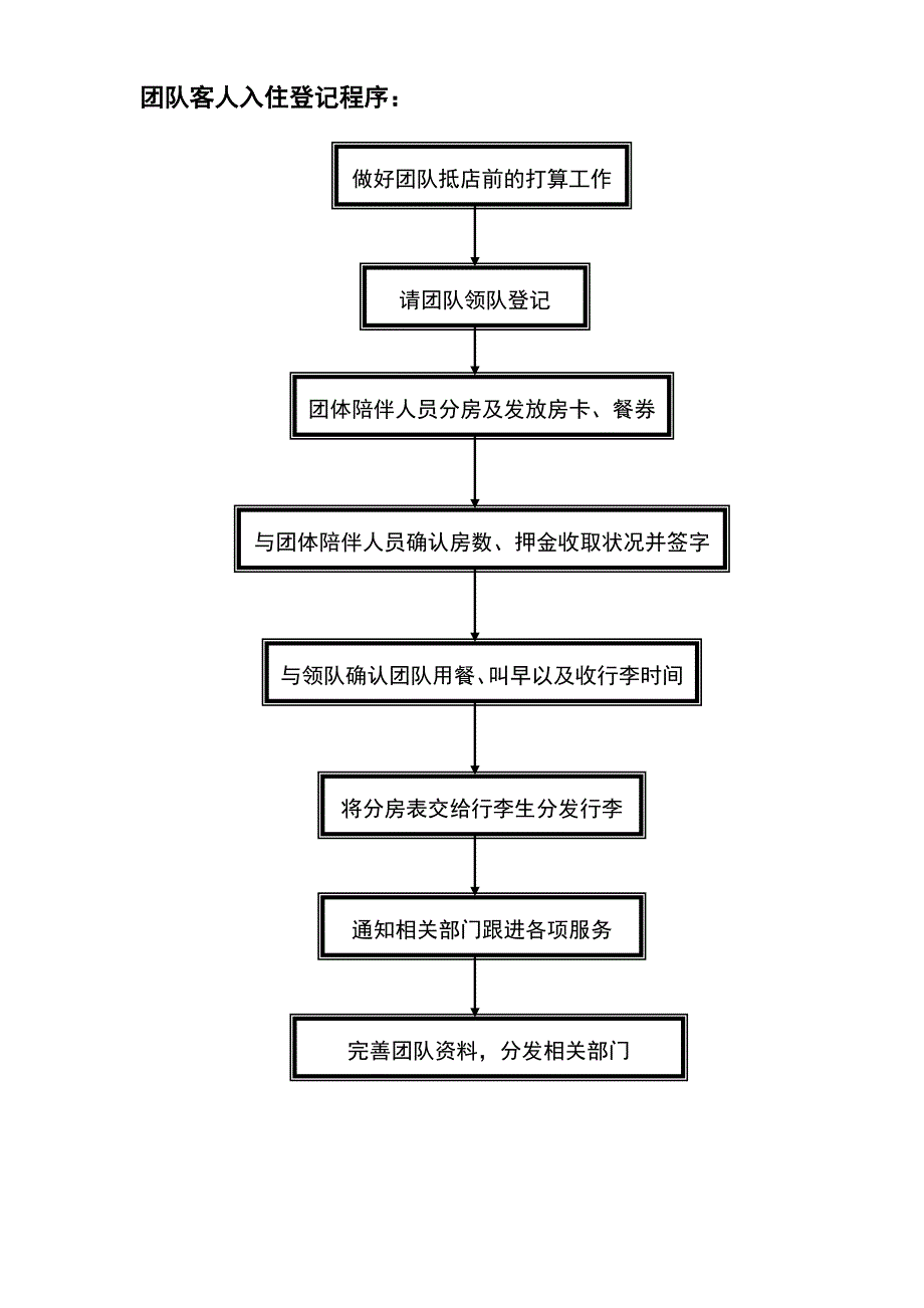 前台接待服务流程图_第1页