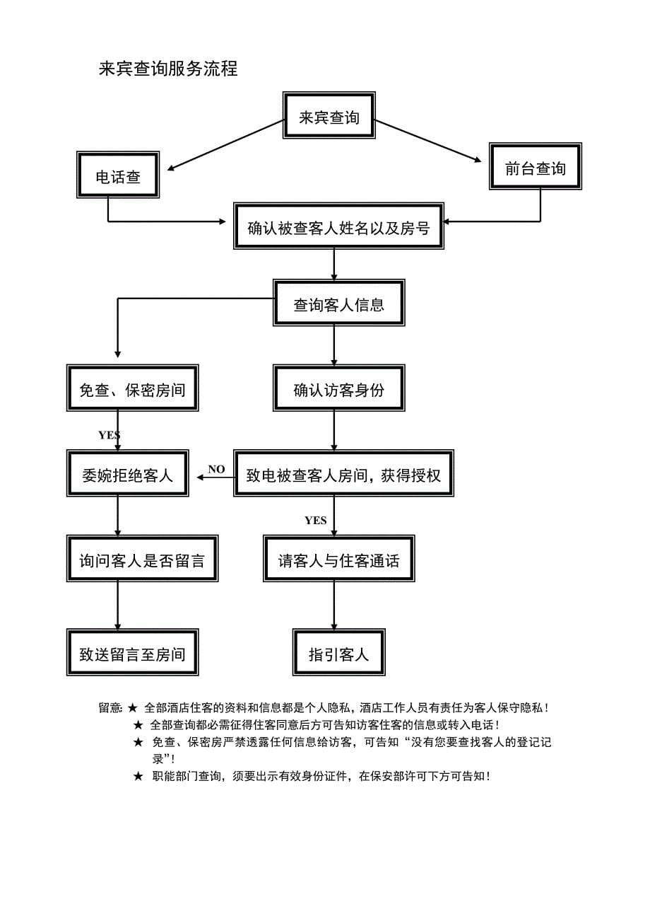 前台接待服务流程图_第5页