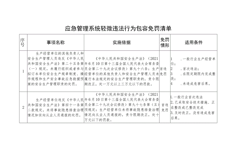 应急管理系统轻微违法行为包容免罚清单_第1页