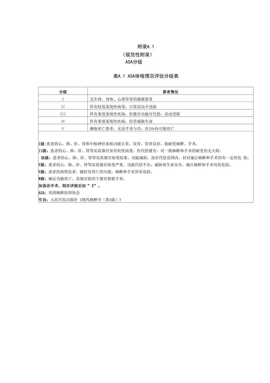 ASA分级、手术安全核查表、各专业推荐实施日间手术术式、通用流程、患者出院评估表_第1页