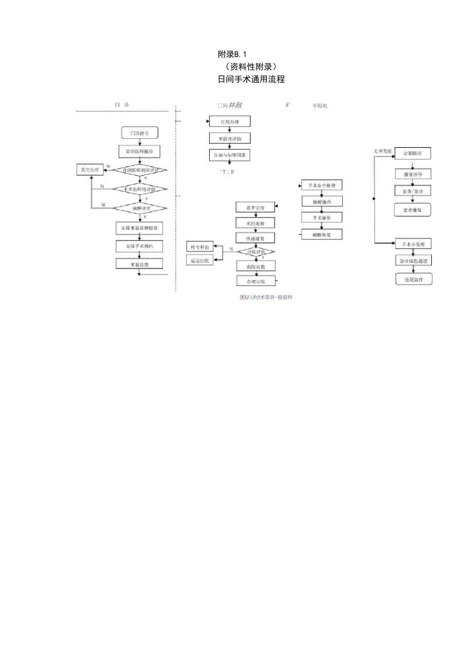 ASA分级、手术安全核查表、各专业推荐实施日间手术术式、通用流程、患者出院评估表_第5页