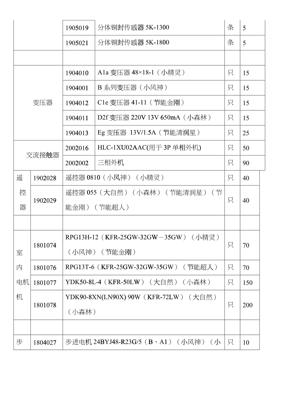 售后维修配件价格表_第3页