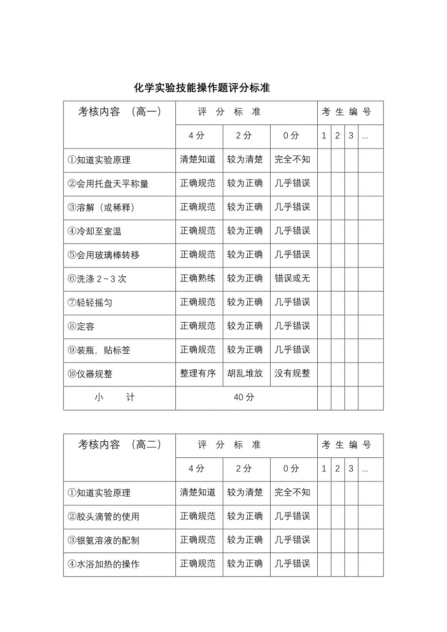 化学实验技能操作题评分标准_第1页