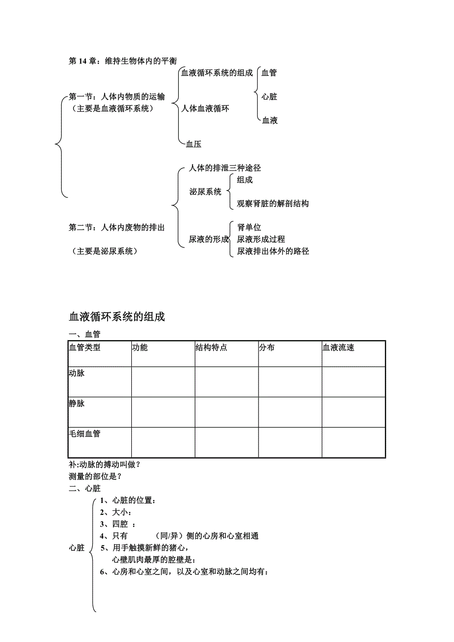 人教生物八下14章部分提纲_第1页