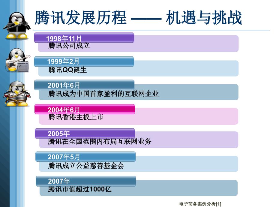 电子商务案例分析[1]_第3页