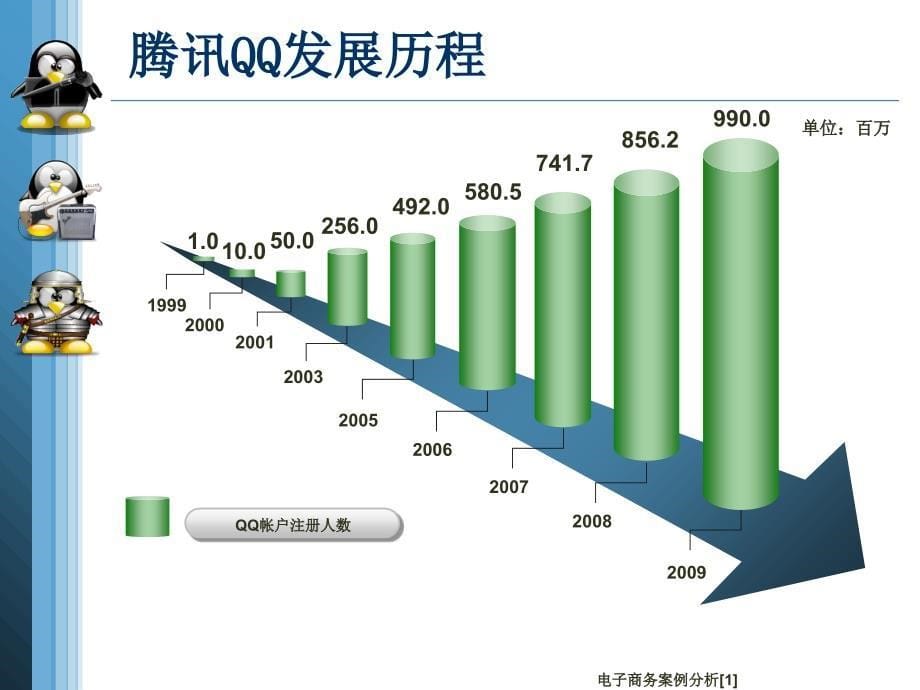 电子商务案例分析[1]_第5页