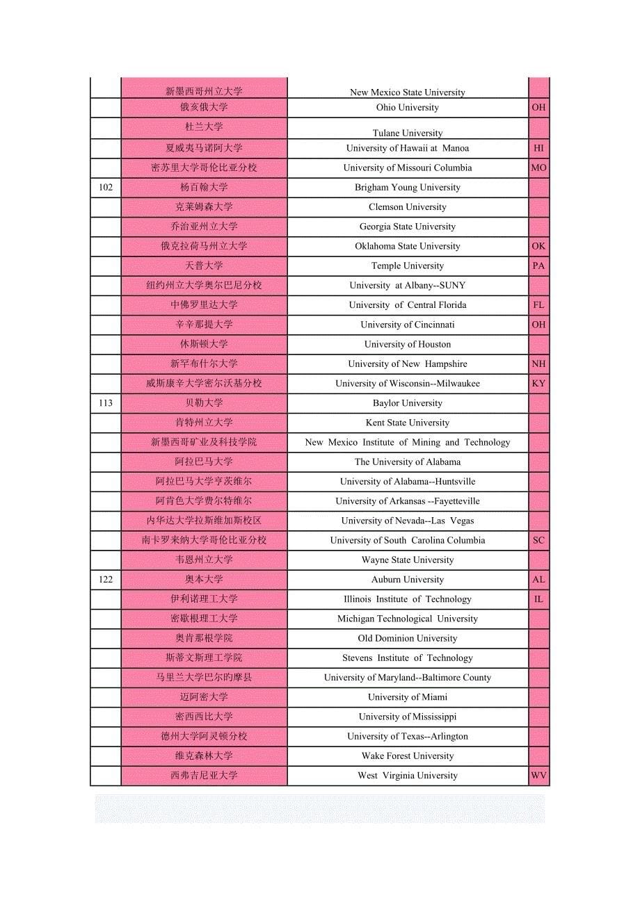 美国留学专题研究生具体申请攻略_第5页