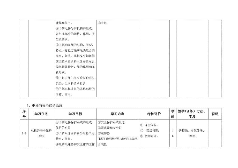 中等职业学校电梯结构与原理课程标准_第5页