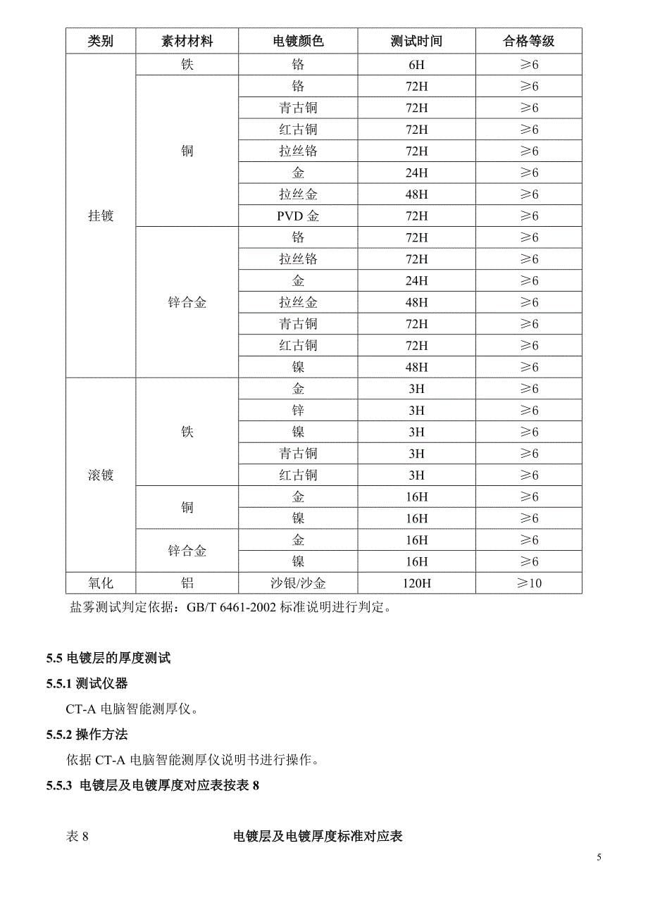 精品资料（2021-2022年收藏的）电镀品检验标准DOC_第5页