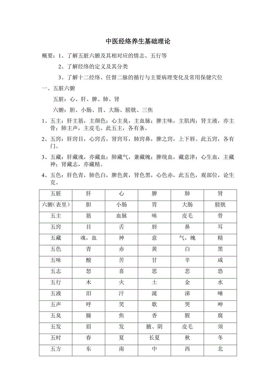 中医经络养生基础理论_第1页