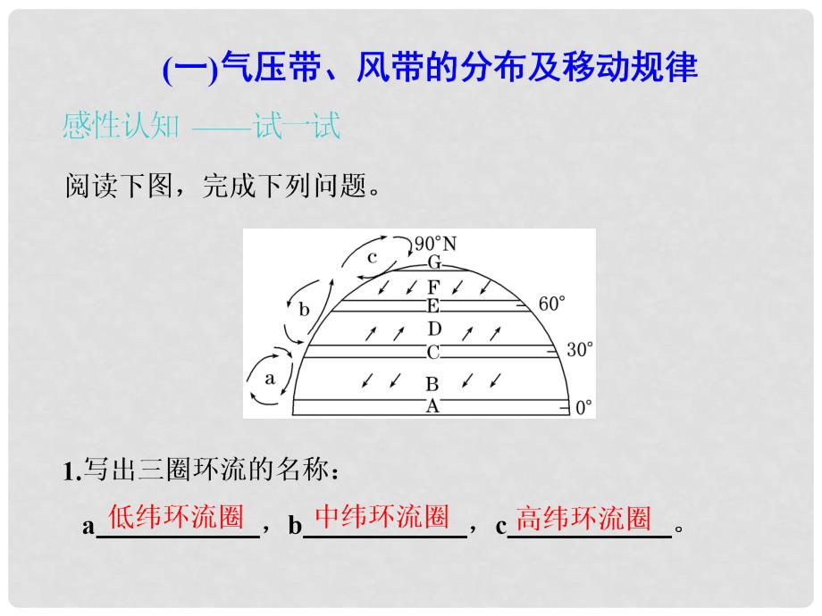 高考地理一轮复习 第1部分 自然地理 第二章 自然地理环境中的物质运动和能量交换 第二讲 大气环流课件 中图版_第4页