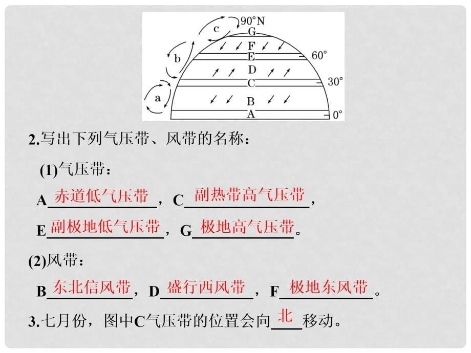 高考地理一轮复习 第1部分 自然地理 第二章 自然地理环境中的物质运动和能量交换 第二讲 大气环流课件 中图版_第5页