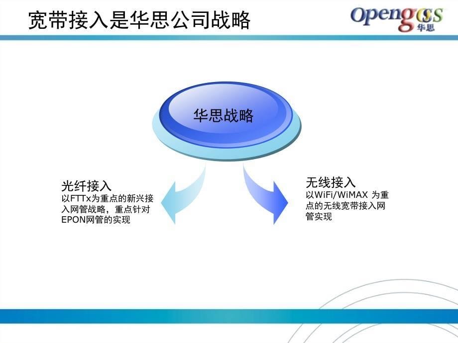 宁夏电信WLAN综合网管培训_第5页