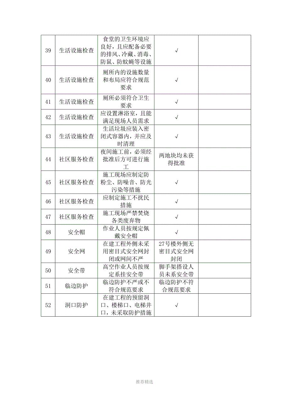 安全文明检查事项Word版_第4页