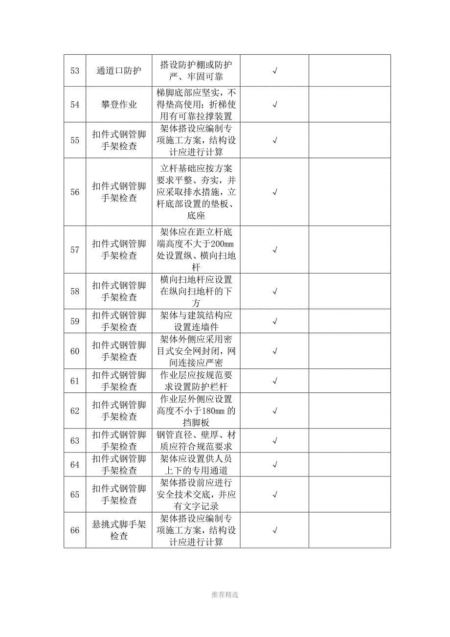 安全文明检查事项Word版_第5页