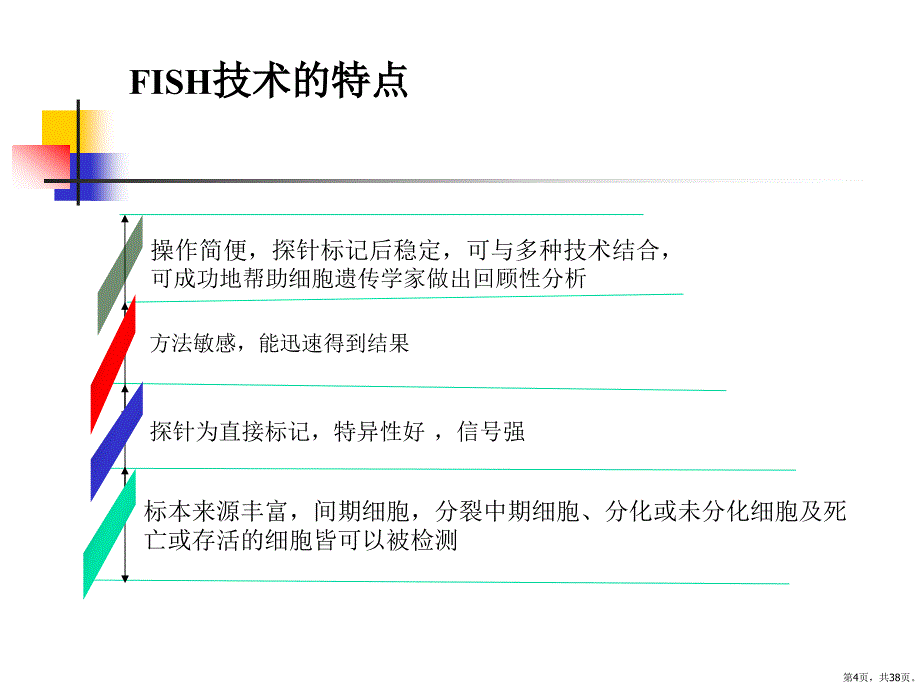 FISH技术在乳腺癌检测中应用课件_第4页