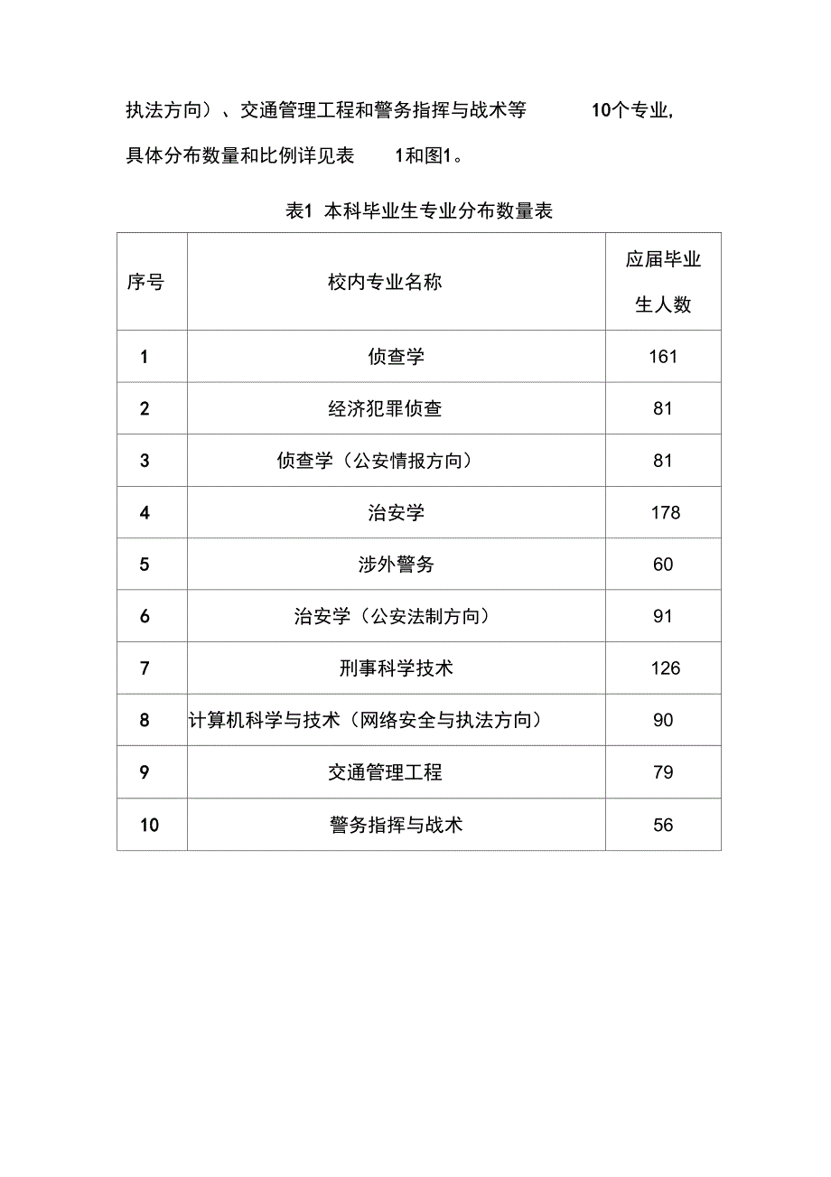 浙江警察学院2017届毕业生_第2页