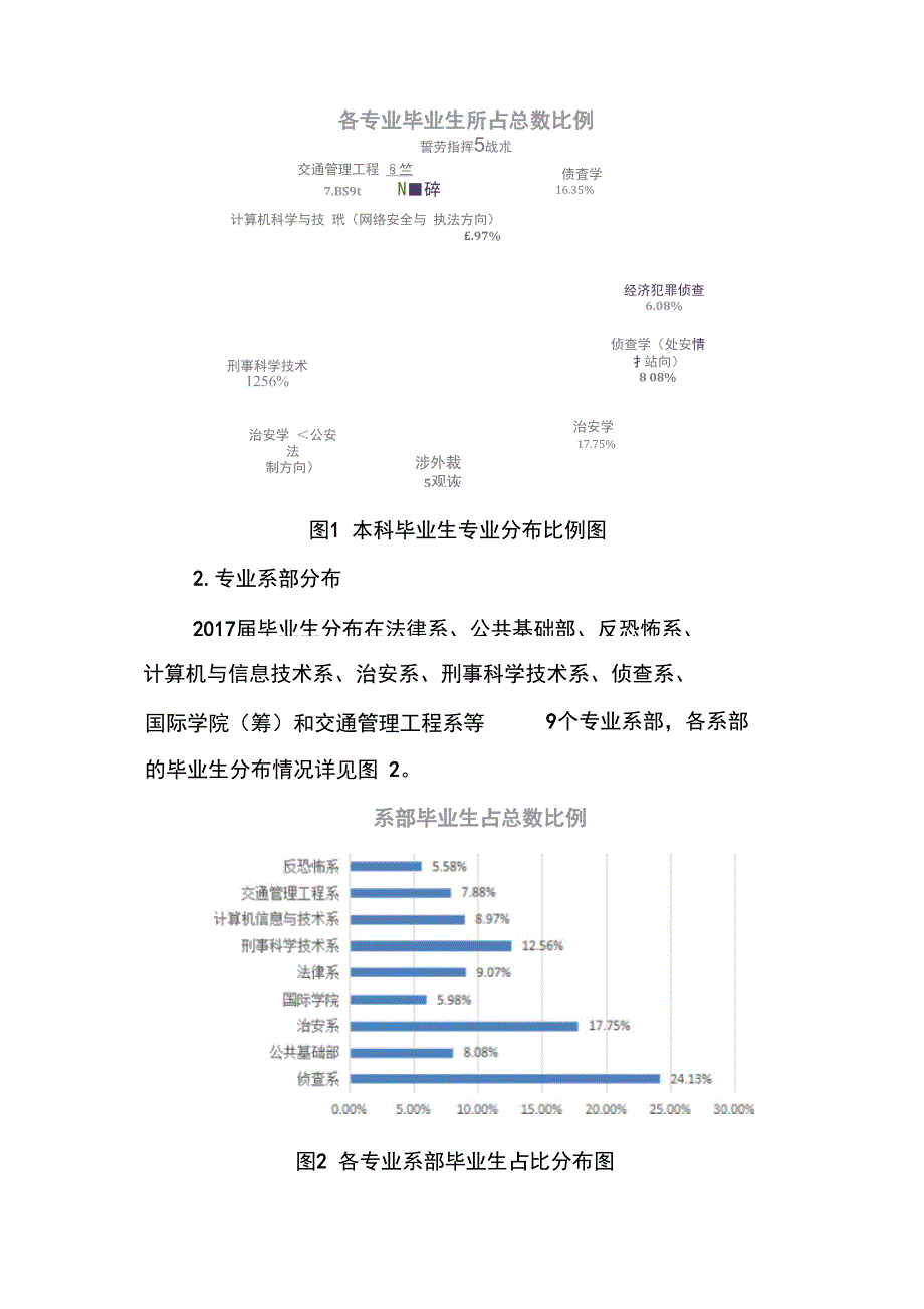 浙江警察学院2017届毕业生_第3页