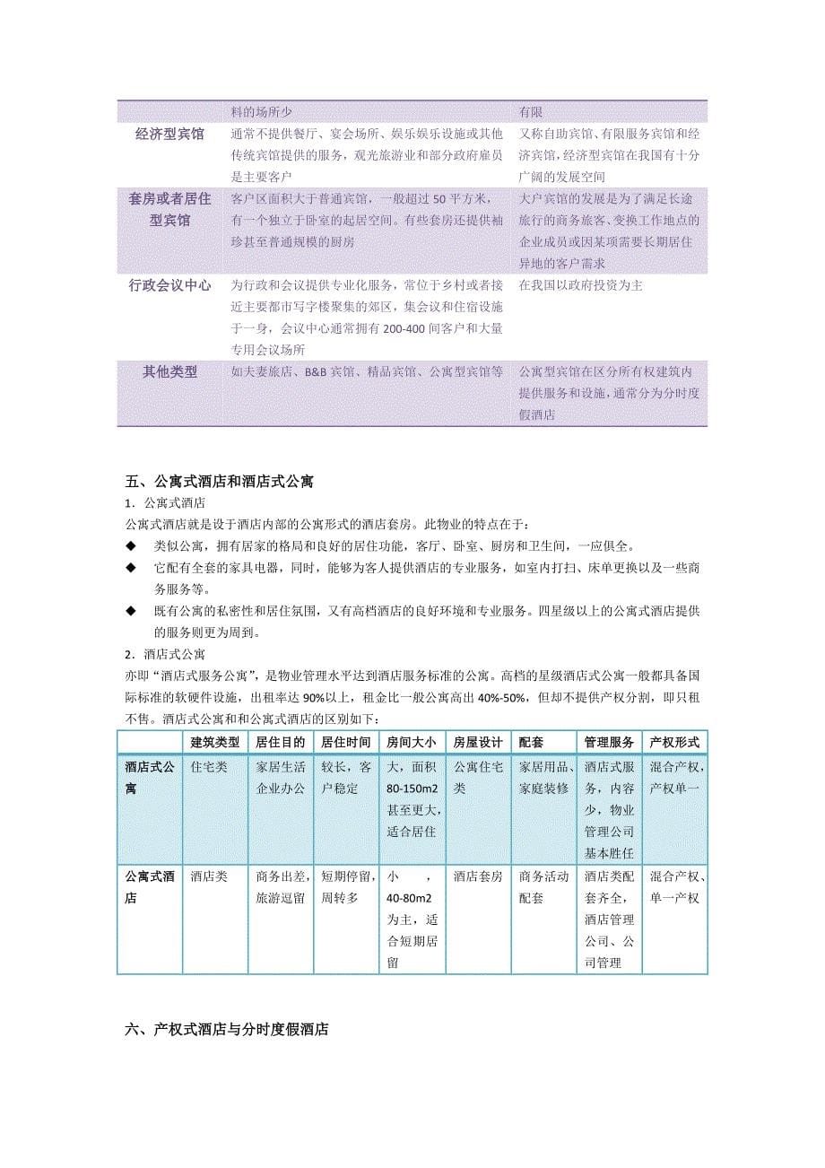 商业地产类型.doc_第5页