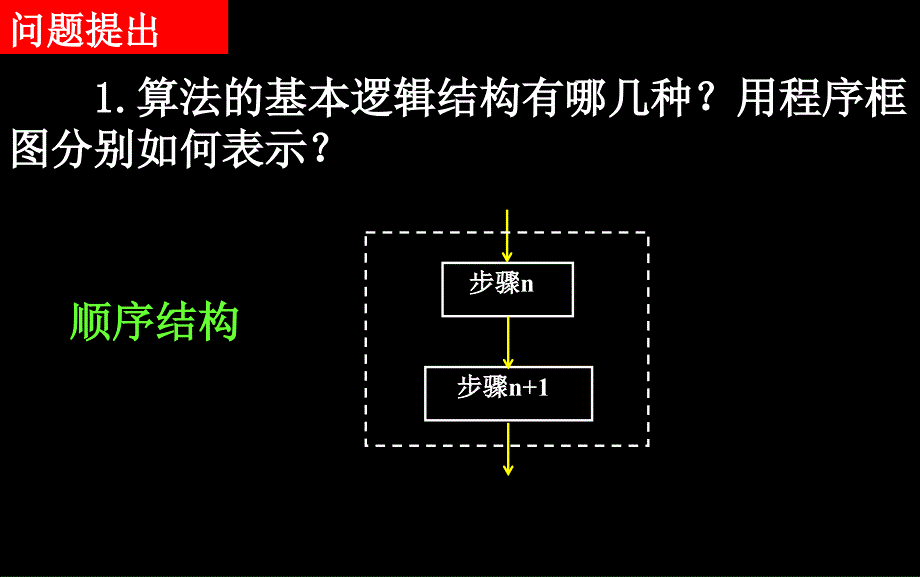 112-3程序框图的画法_第2页