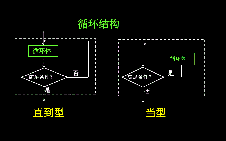 112-3程序框图的画法_第4页