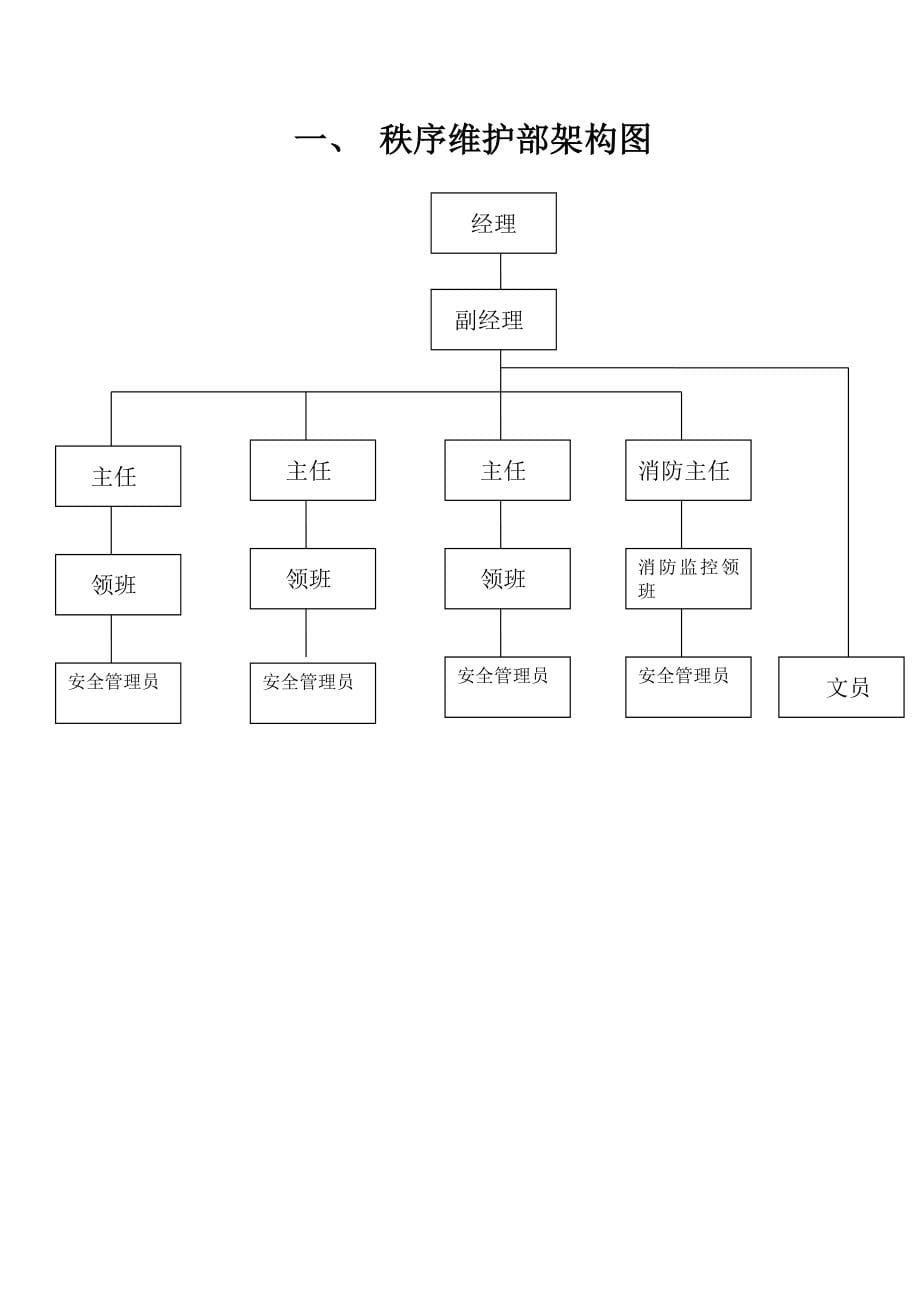 安全管理员管理制度_第5页