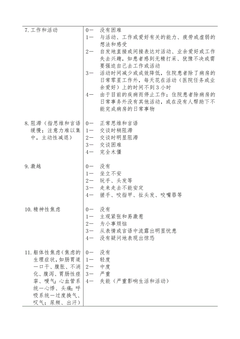 抑郁焦虑量化表.doc_第2页