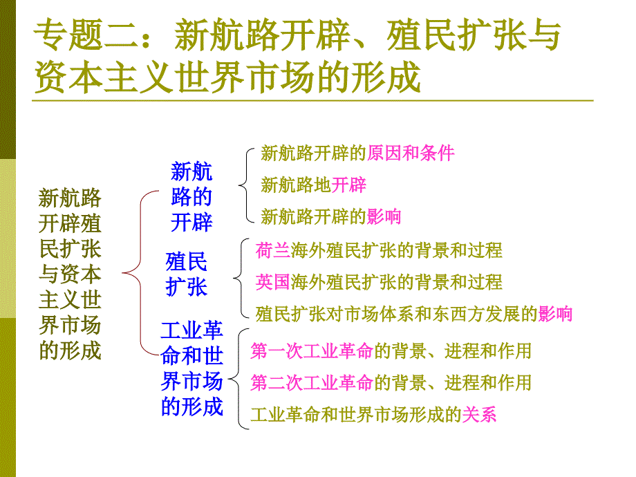 专题二新航路开辟殖民扩张与资本主义世界市场的形成_第1页