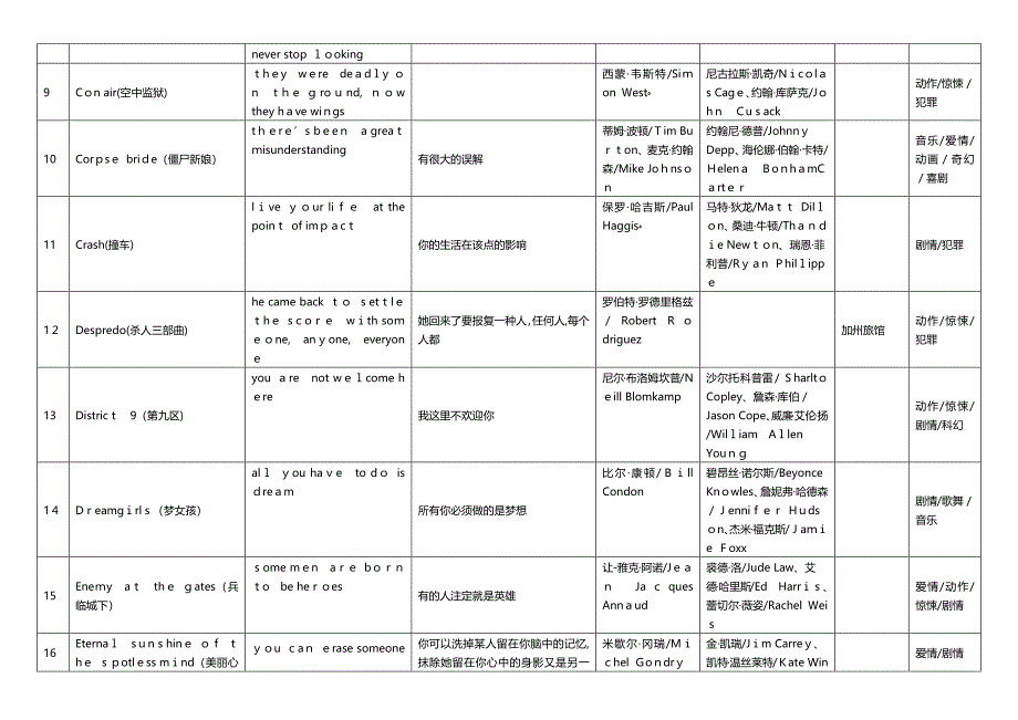 90部经典电影广告语翻译_第2页