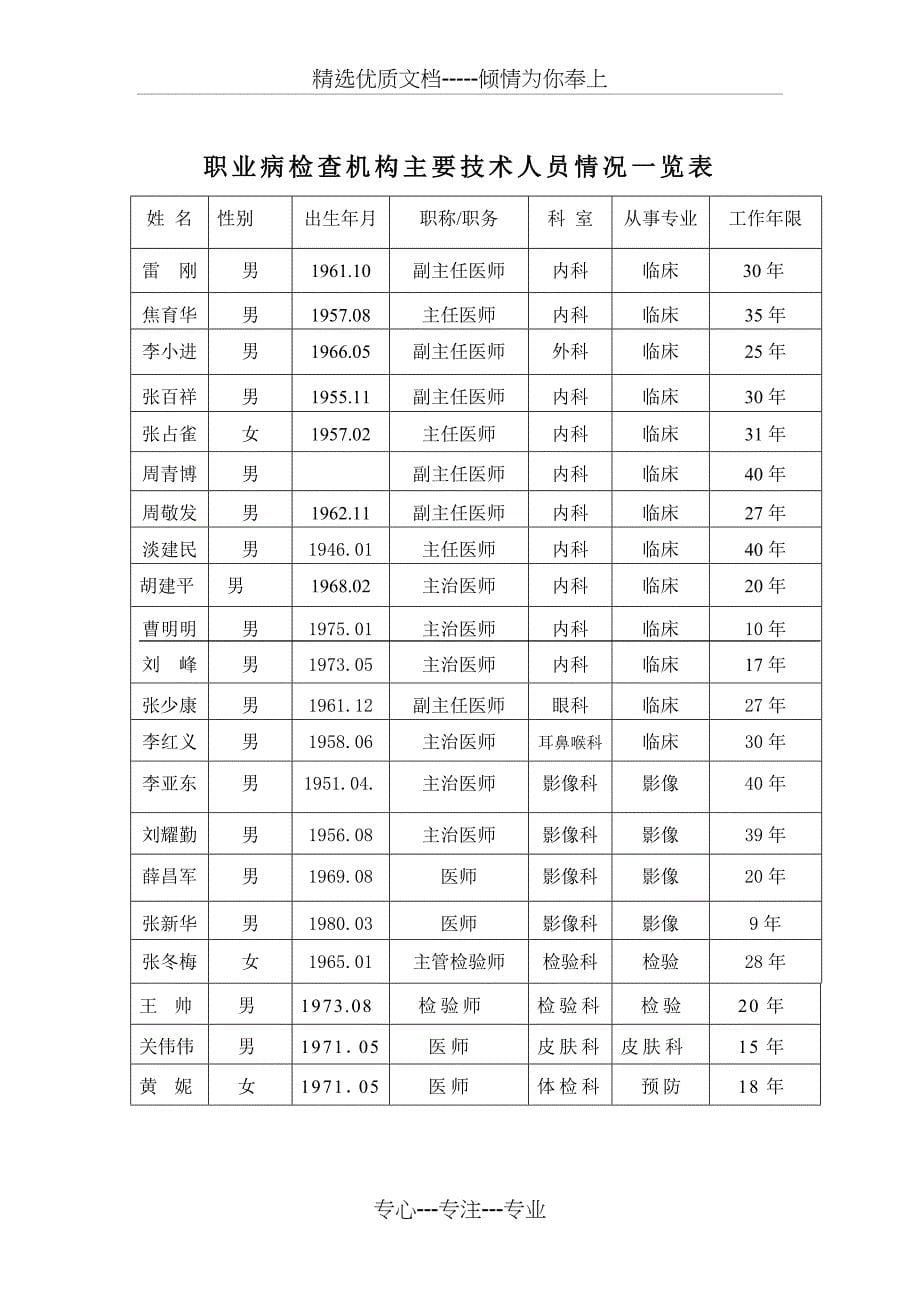 山西职业健康检查机构资质审批_第5页